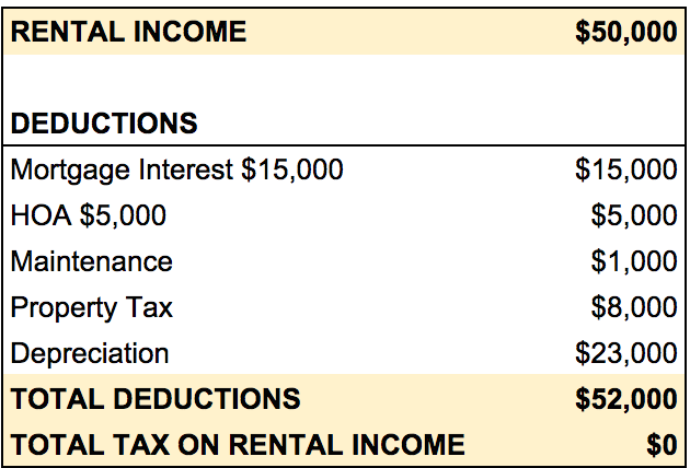 How To Pay Little To No Taxes For The Rest Of Your Life