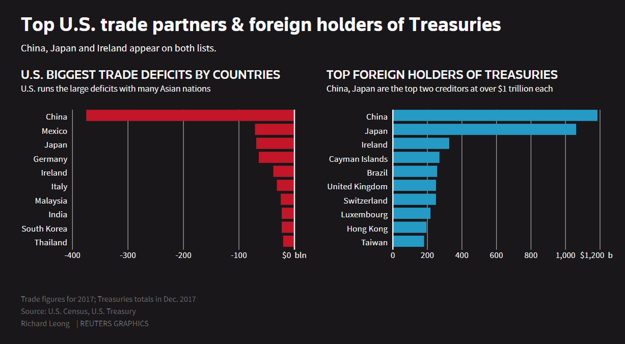 Trade War Economics And How It Affects Investors - Financial Samurai