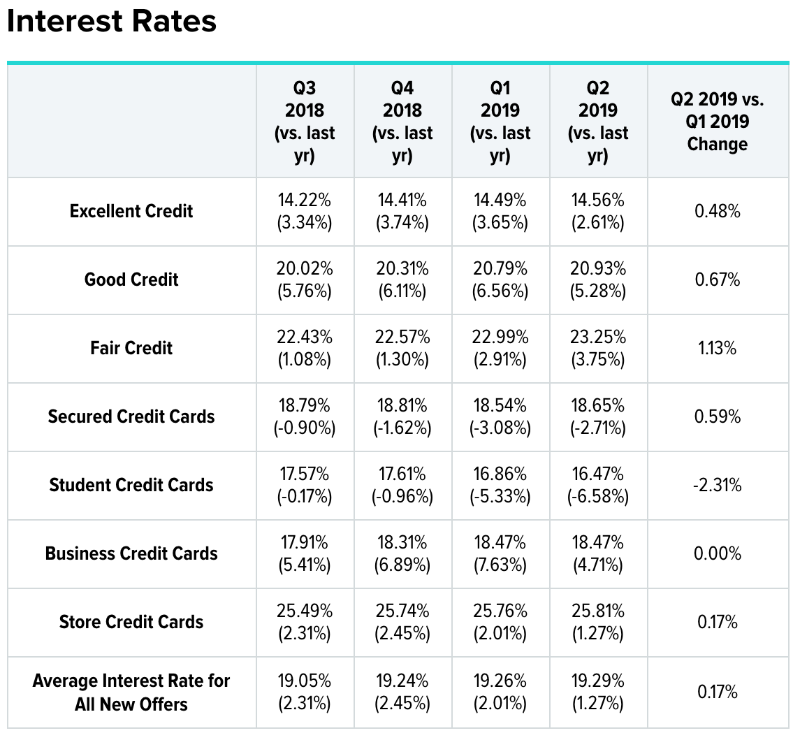 Best Rates On Credit Cards BURSAHAGA COM