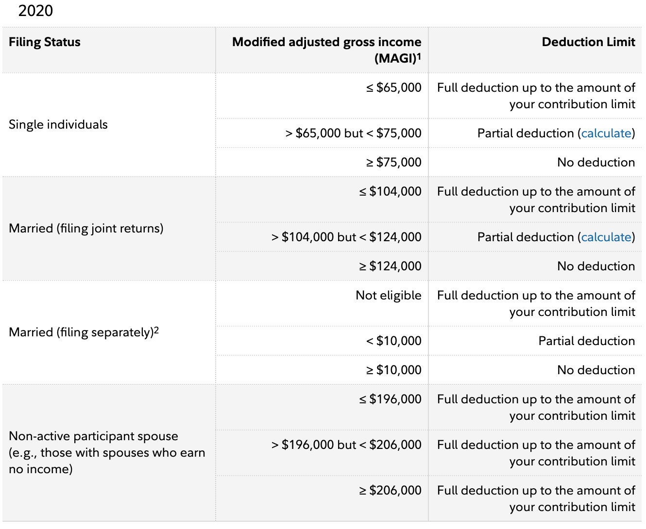 how-the-secure-act-changes-your-retirement-planning