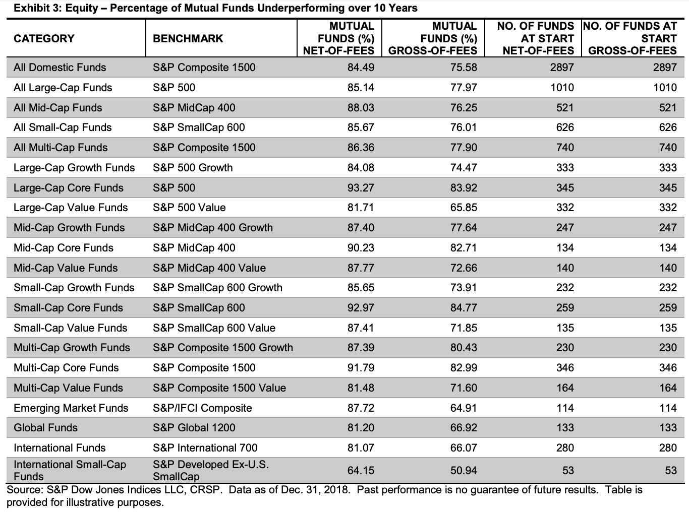 Maybe The Best Reason Not To Invest In Individual Stocks