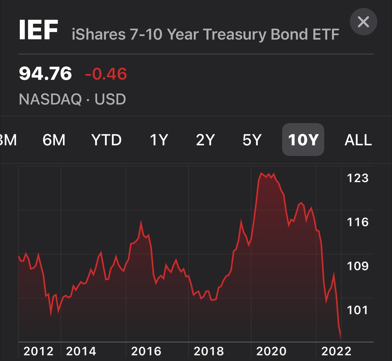 How To Buy Treasury Bonds And Buying Strategies To Consider