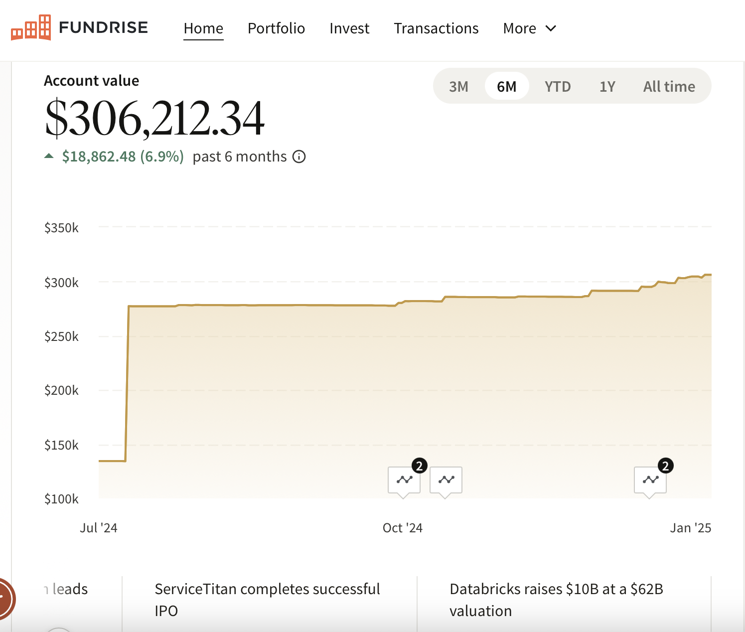 Financial Samurai Fundrise investment amount and dashboard